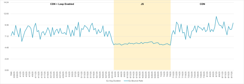 Ez-Bounce-Rate.png