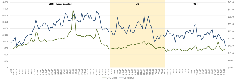 Ez-Revenue-GSC-Clicks.png