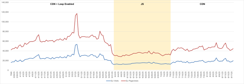 Ez-Visit-Pageviews.png